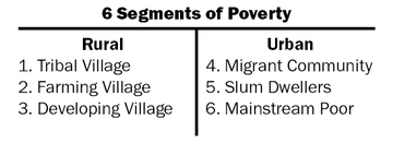 Table of 6 Segments of Poverty